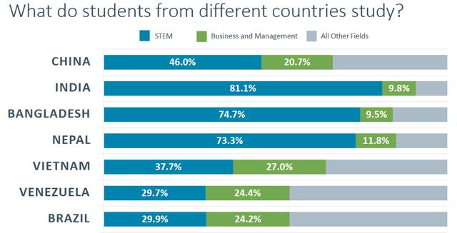 为什么美国留学热门专业-美国留学:在美国什么专业最好就业？