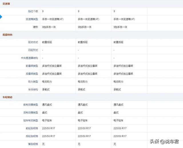 奔驰c200l，奔驰c200l最新价格