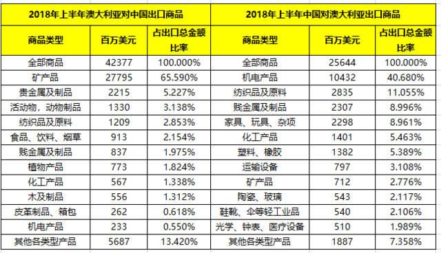 中国vs澳大利亚全场回放（ = ）中国vs澳大利亚全场回放直播吧