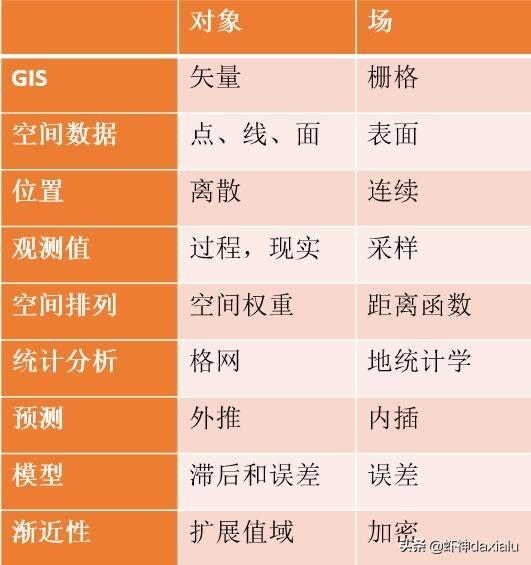 服务器如何做网站空间分析，服务器如何做网站空间分析报告