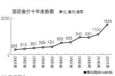 黄金还会一直涨价吗