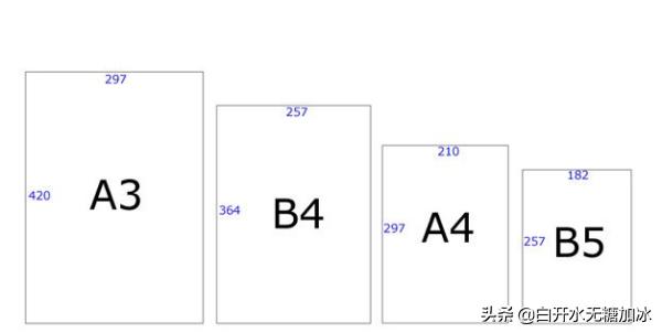 b4纸尺寸是多少厘米(B4纸的尺寸究竟是多少)