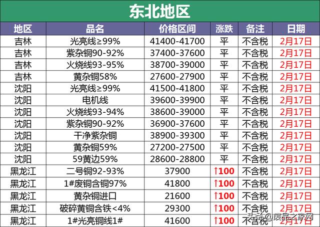 今日废铝价格最新行情（今日废铝价格最新行情消息）