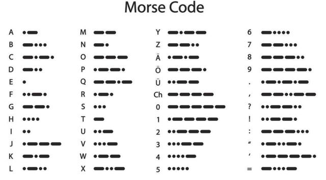 摩尔斯电码表(摩斯密码进制是什么)
