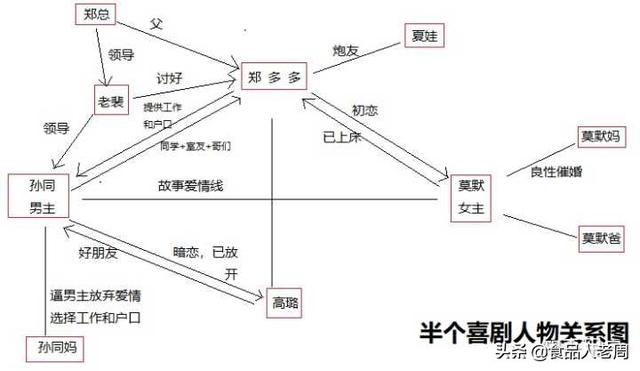 半个戏剧演员表，半个戏剧演员表介绍