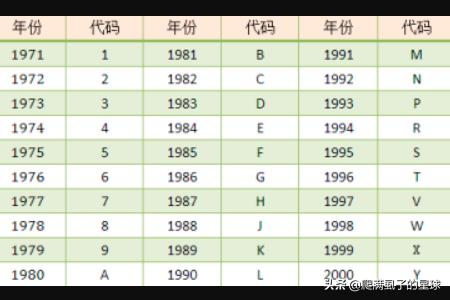 车辆识别代码是什么-车辆识别代码是什么意思是不是车架号