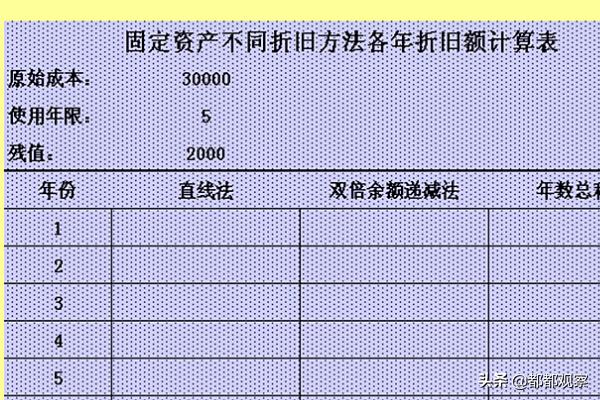 固定资产计提折旧表格，固定资产计提折旧表格模板