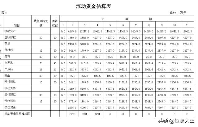 如何做成本核算，如何做成本核算表格