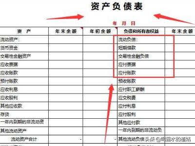 资产负债表的编制，资产负债表的编制依据