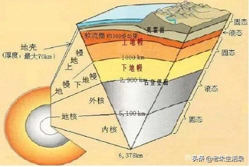 地球一直挖下去是什么_地球一直挖下去是什么样子