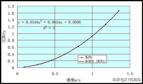 热仿真软件flotherm