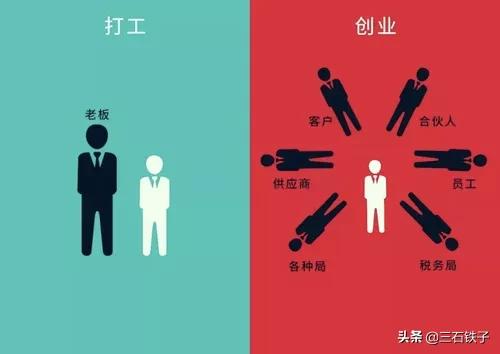 创业初期开发市场为啥这么难