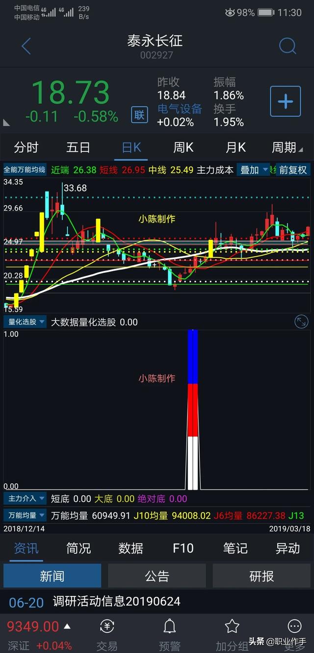 怎么判断股价趋势的转折点