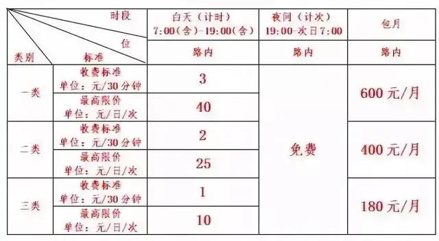沈阳市路边停车怎么收费