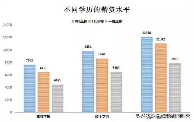 2016考研专业目录大全(2016年考研改革)