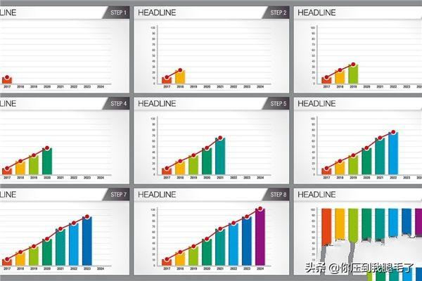 饼状图饼状图的制作方法