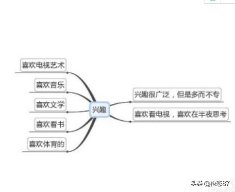 学历低怎么找工作(学历低怎么找工作？)