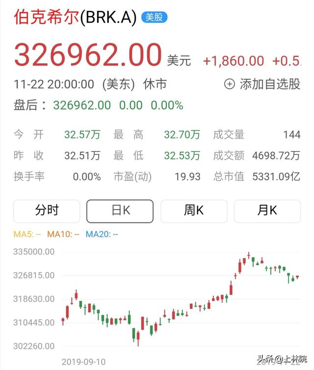 低价股-低价股票中的优质股2023年