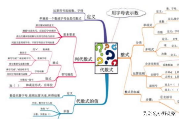 中考只剩一个月怎么复习(图3)