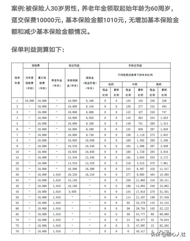 社会保险服务方面存在差距，社会保险服务方面存在差距的原因