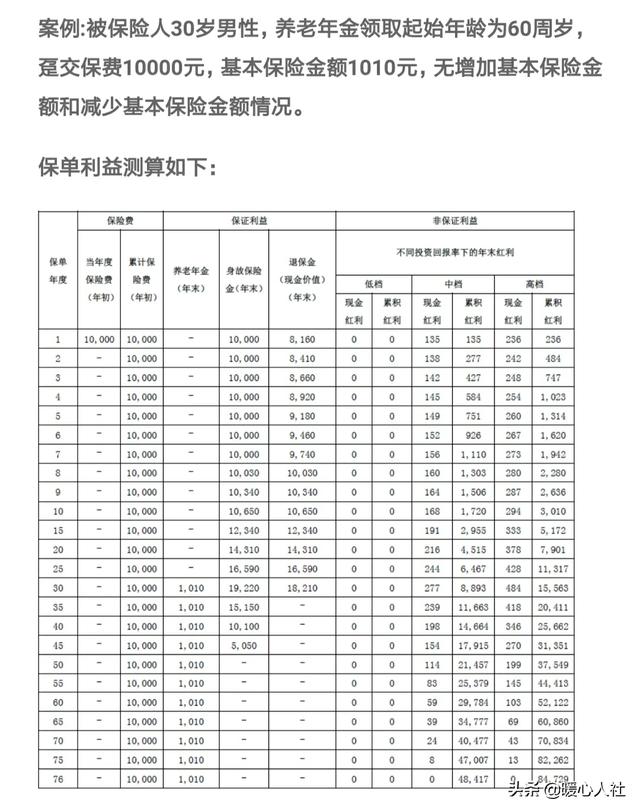 社会保险服务企业意义何在，社会保险服务企业意义何在