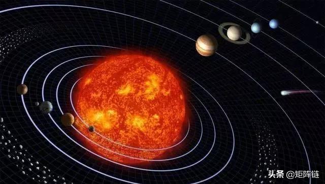 太阳和天王星对冲,木星和天王星相冲