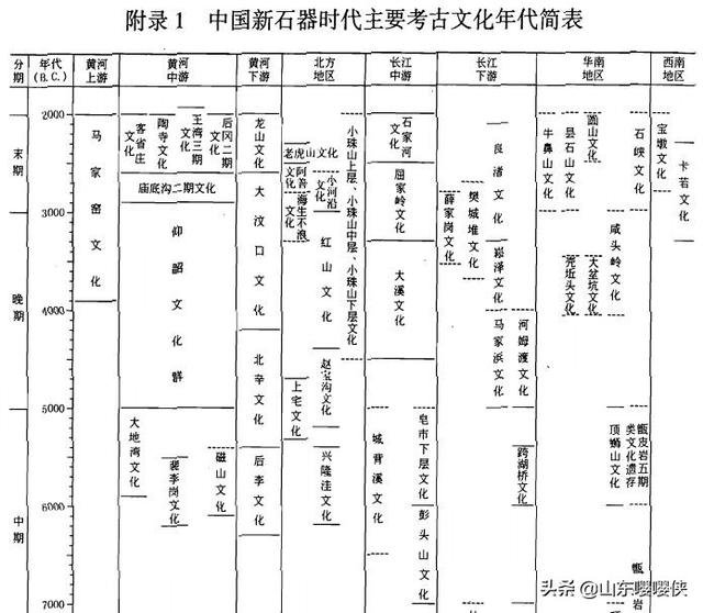 中国历史的起源（中国历史的起源手抄报）