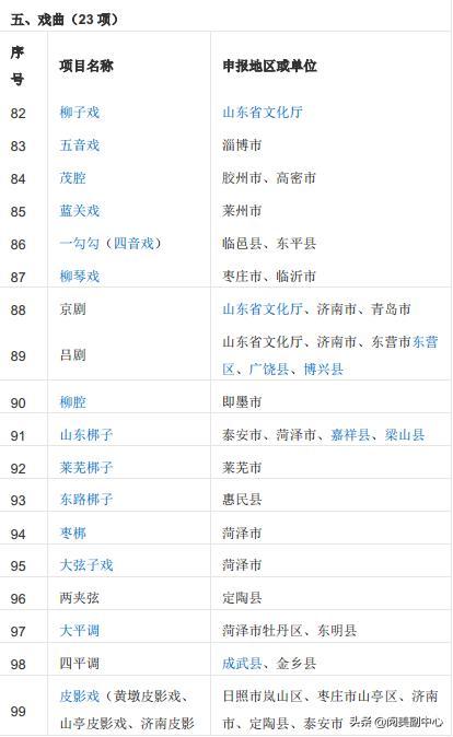 中国59项世界遗产名录查询