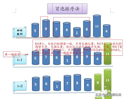 C语言冒泡排序法详解？C语言中什么叫气泡法排序？