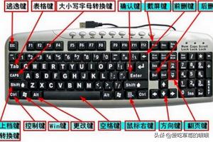 键盘修改器-键盘修改器的使用教程