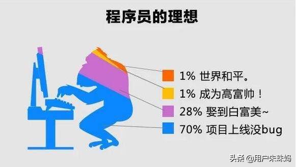 手机app开发 工资