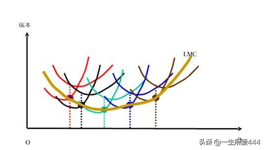 短期-短期借錢7一14天