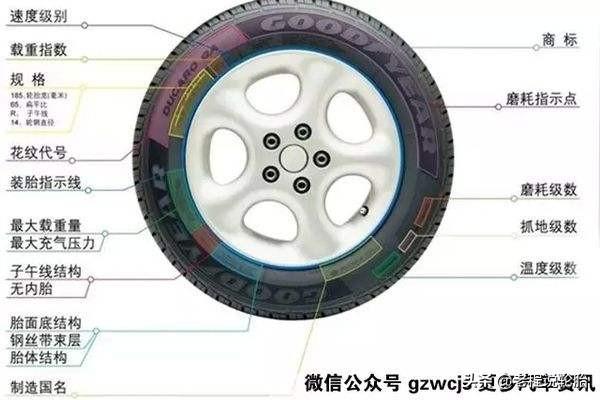 哪个品牌的轮胎比较节能省油