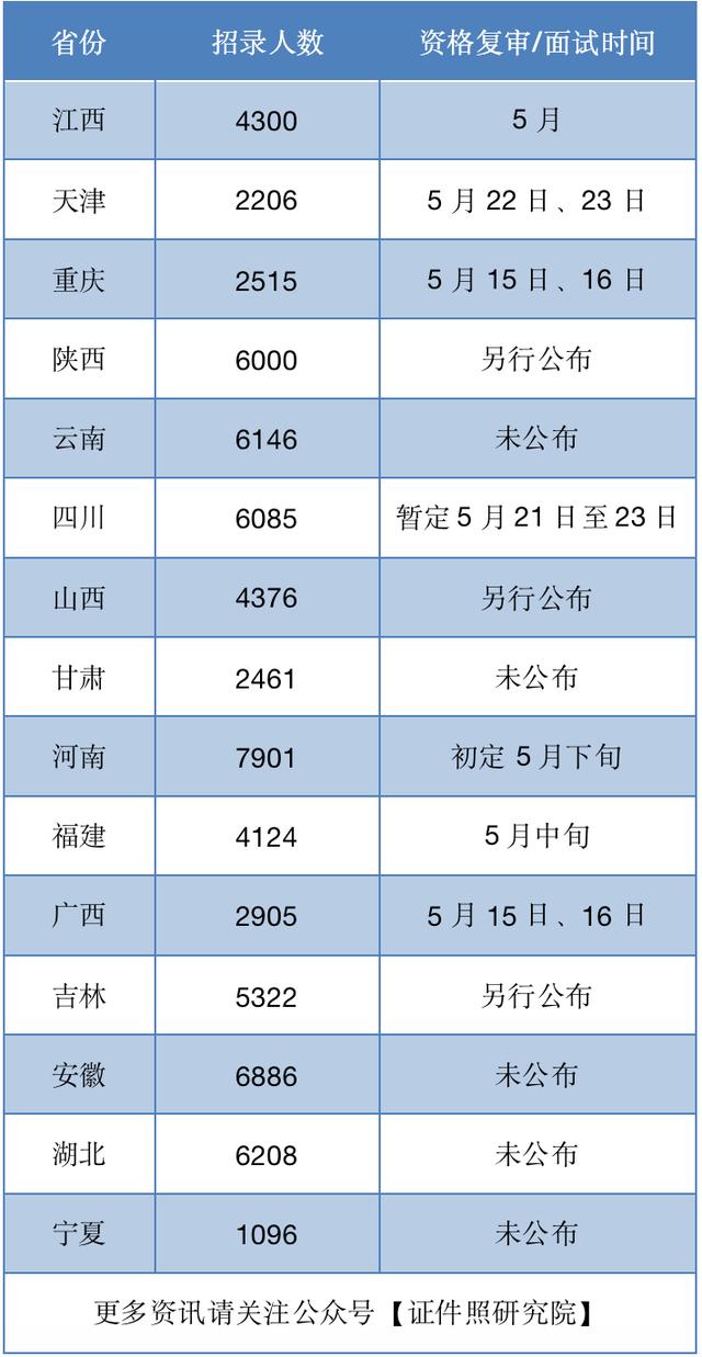 2021省考公务员成绩查询入口，2021省考公务员成绩查询入口官网