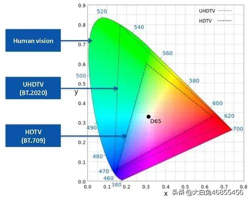 4k电视机是什么意思_4k电视最佳尺寸