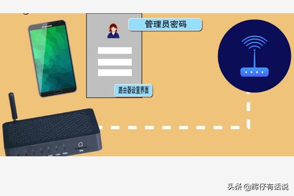 天翼网关路由器天翼网关路由器密码