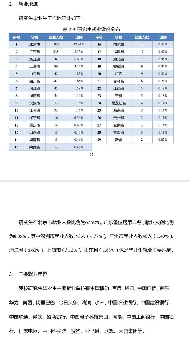 北邮学通信能进军工吗通信工程未来几年发展怎样