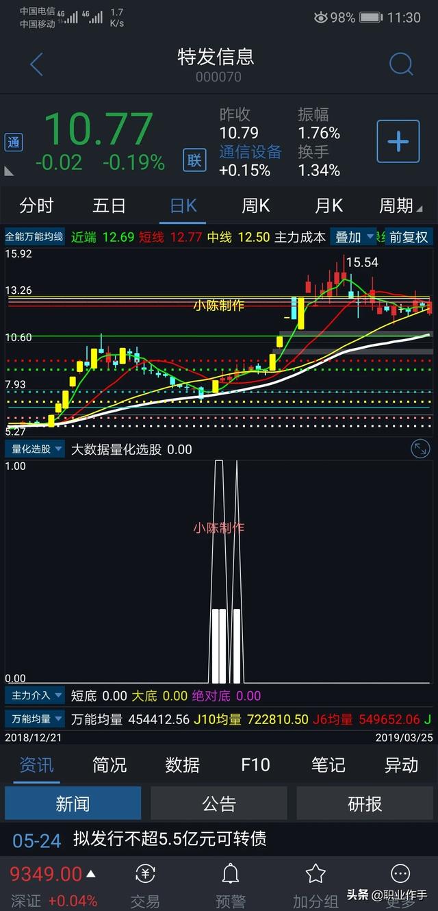 怎么判断股价趋势的转折点