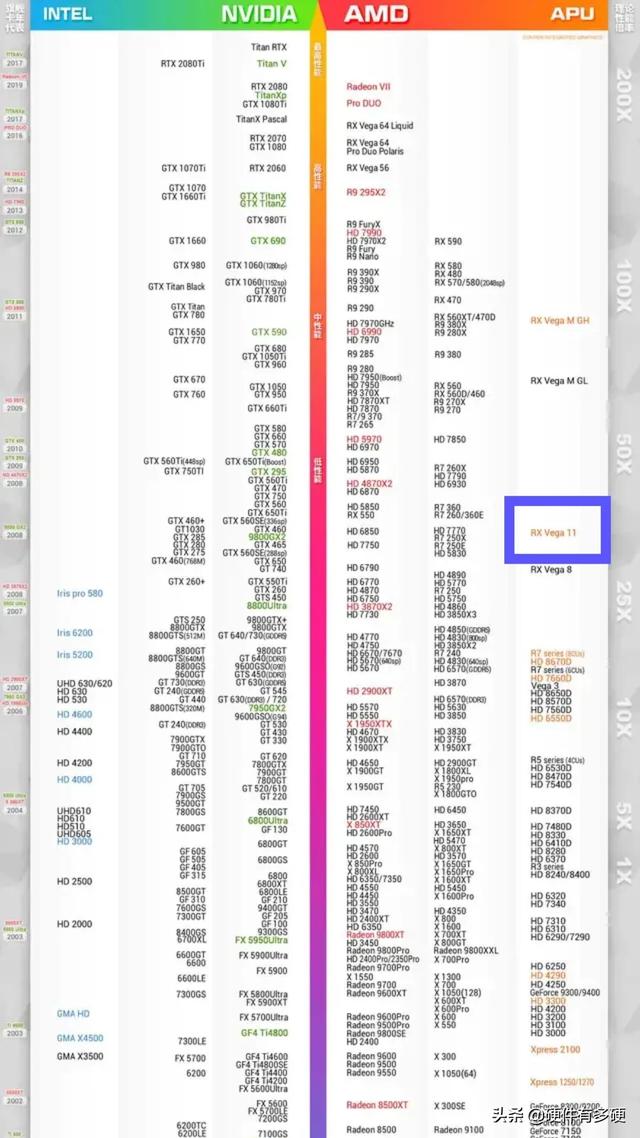 电脑怎么看显卡配置内存-电脑怎么看显卡配置内存多大