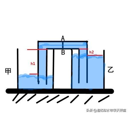 压强怎么算(压强怎么算公式)