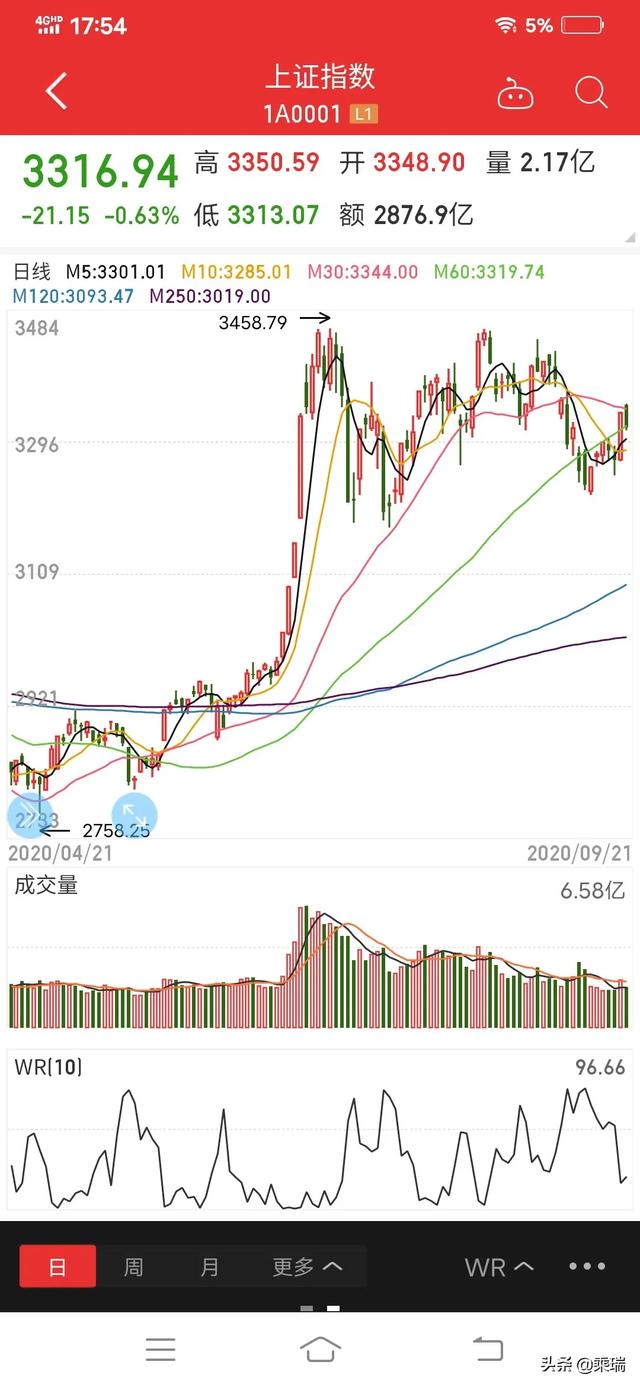 退市风险警示的股票怎么办