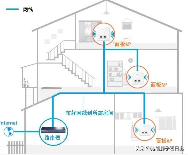 公司宽带搭建网站