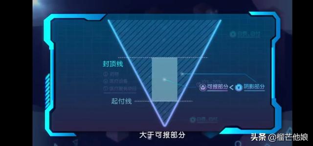 2016社保医保赔付标准是多少 交通事故致残赔偿标准是什么样的？