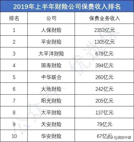各大保险公司排名，国内各大保险公司排名
