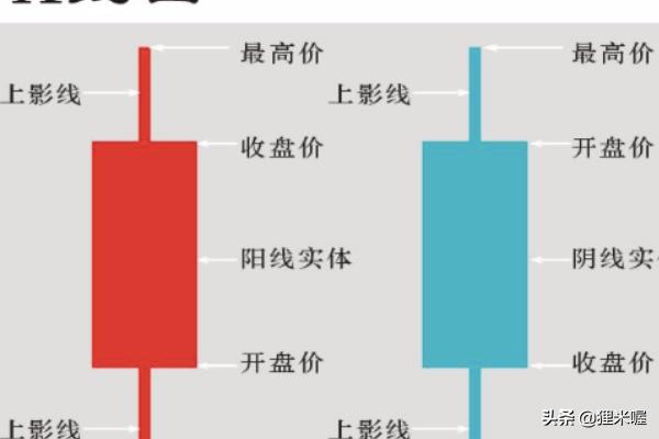 k线图经典图解下载-k线图经典图解 .doc
