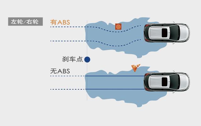 abs的作用（ABS的主要功能及作用？）