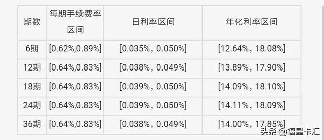 平安借贷为什么要买保险呢-平安银行消费专用备用金是贷款吗？