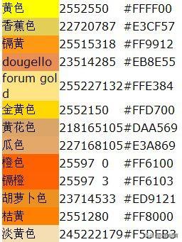 不同品牌的黄金颜色不一样