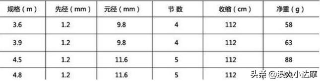 钓鱼网有用吗 钓竿怎么样-钓鱼网有用吗 钓竿怎么样啊