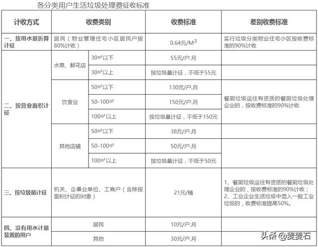 东莞市哪里有医疗垃圾桶卖